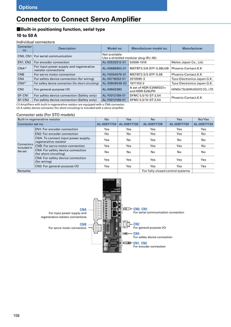 SANMOTION R 100/200VAC General Catalog